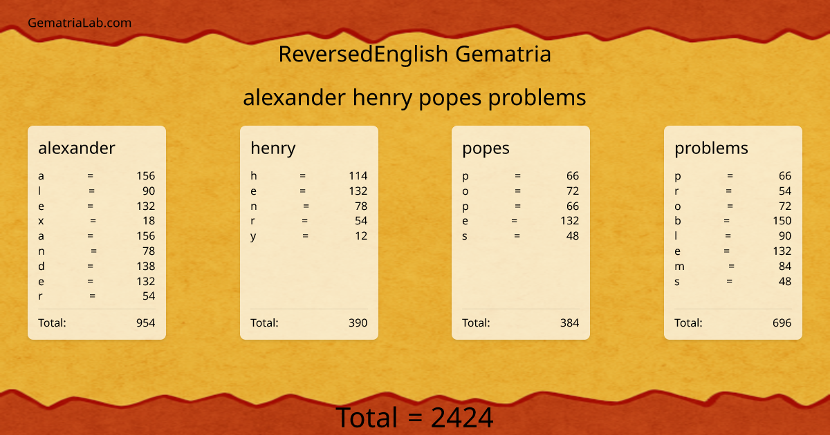 alexander henry popes problems in reversedEnglish Gematria